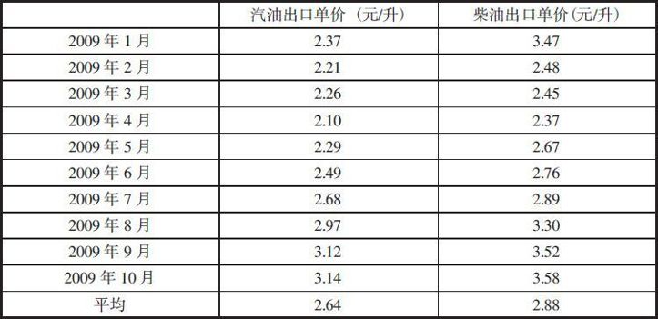 一沙一世界